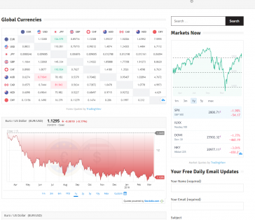 The Aggregate FX Focus Integrated Markets