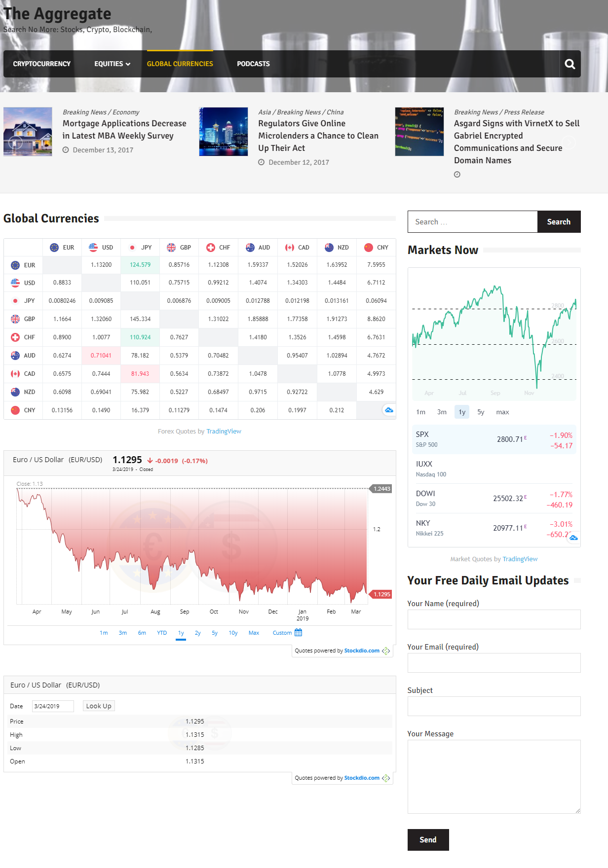 The Aggregate FX Focus Integrated Markets