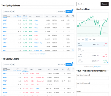 The Aggregate Equity Focused Market Integratrion