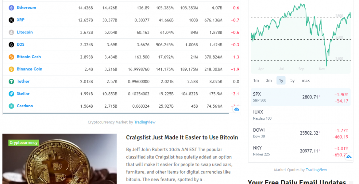 The Aggregate News and CryptoCurrency Focus and Market Integration