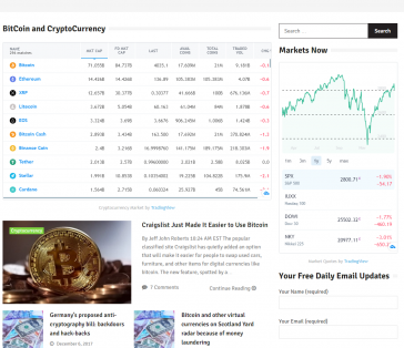 The Aggregate News and CryptoCurrency Focus and Market Integration